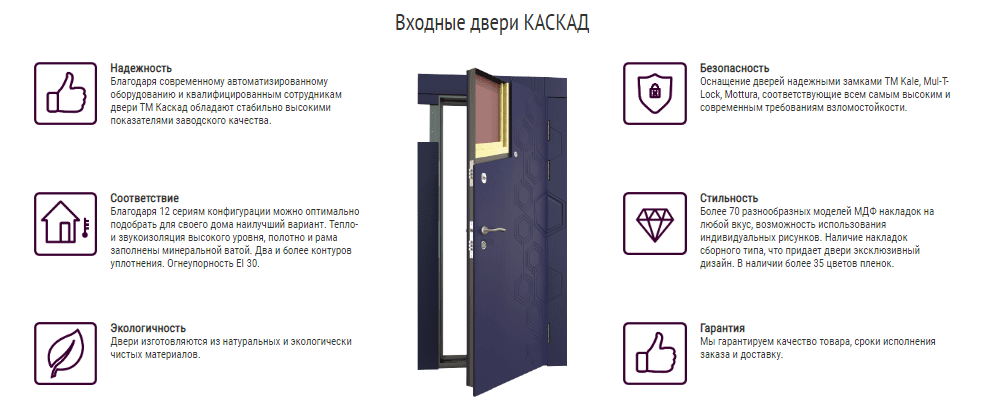 Вхідні двері Каскад